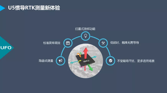 測(cè)量員APP開發(fā)者劉炎冰從精度、慣導(dǎo)使用方面深入講解UFO U5 RTK