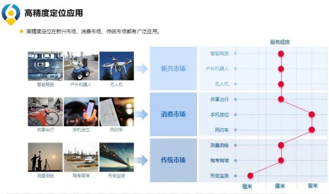 六分科技云端cors，助力測(cè)繪應(yīng)用