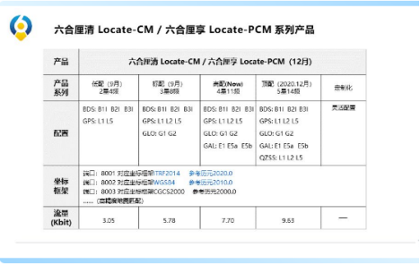 六分科技云端cors，助力測(cè)繪應(yīng)用