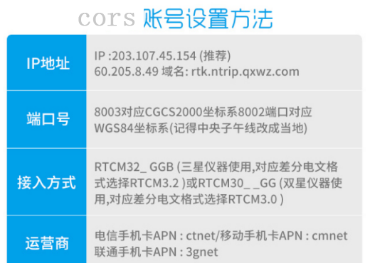 cors賬號(hào)設(shè)置方法