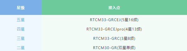 rtk接入點(diǎn)信息