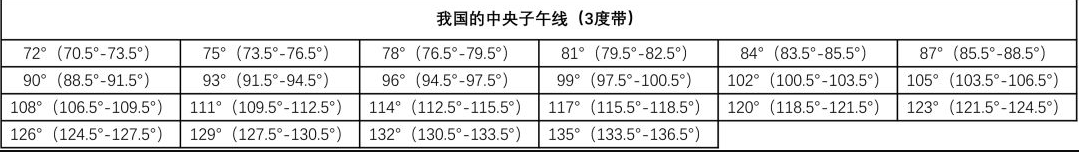 rtk如何獲取當?shù)刂醒胱游缇€?rtk獲取當?shù)刂醒胱游缇€的方法介紹
