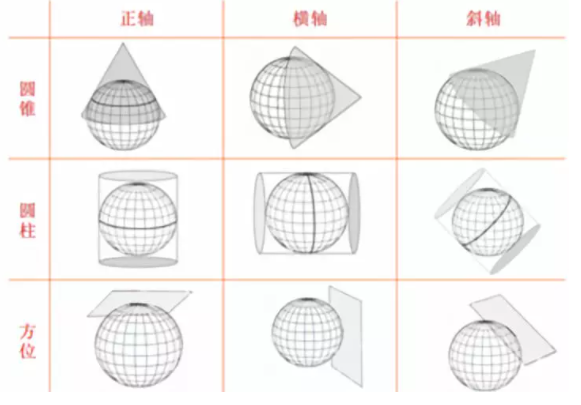坐標(biāo)系有哪幾種？測量測繪人都需要了解