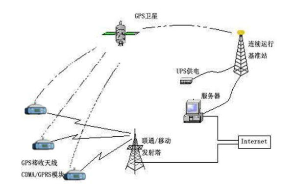 什么是cors站？Cors站原理是怎樣的？如何分類呢？