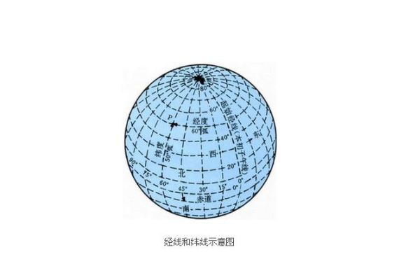 中央子午線的計(jì)算方法以及當(dāng)?shù)刂醒虢?jīng)線經(jīng)度的計(jì)算方法，值得收藏