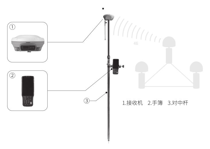 司南N5慣導RTK連接CORS步驟教程，教你2步輕松設置