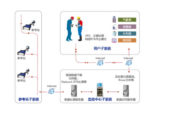 對于CORS的使用說明，測量人一定要知道