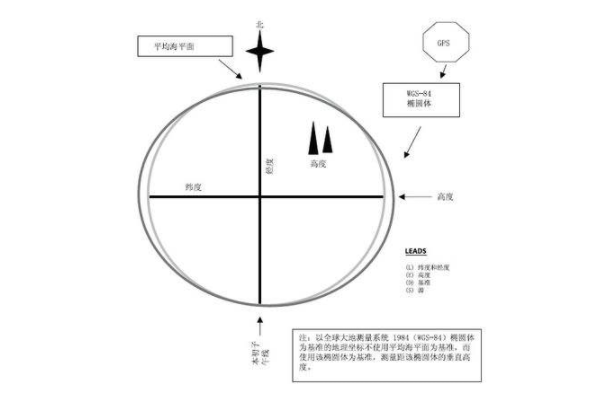 300個測繪地理行業(yè)專業(yè)術語盤點，測繪人必看