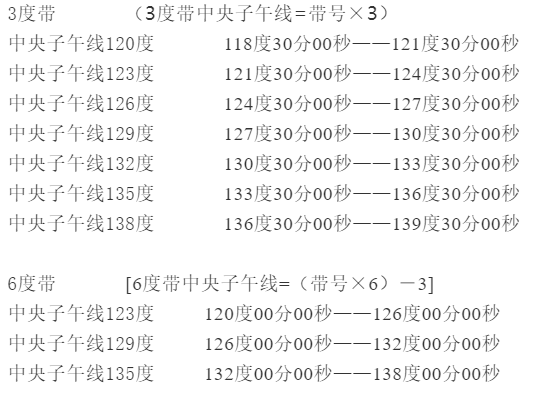 當(dāng)?shù)刂醒胱游缇€的計(jì)算方法，看完輕松計(jì)算
