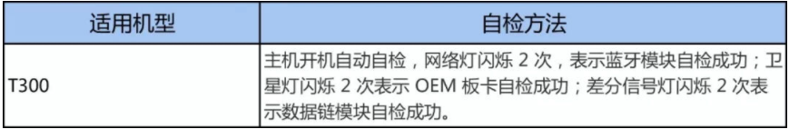 RTK藍牙連不上?處于單點解?RTK自檢/復(fù)位大法助你快速解決