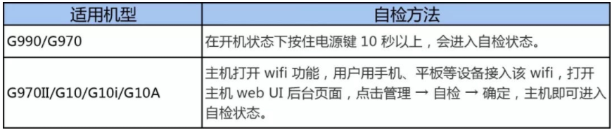 RTK藍牙連不上?處于單點解?RTK自檢/復(fù)位大法助你快速解決