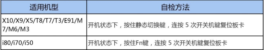RTK藍牙連不上?處于單點解?RTK自檢/復(fù)位大法助你快速解決