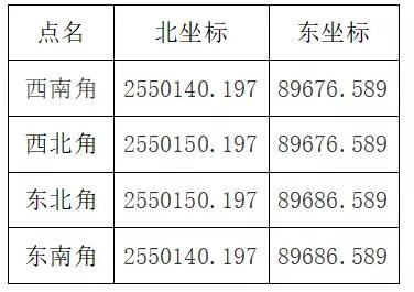 布方篇 | RTK快速準(zhǔn)確找到各個(gè)點(diǎn)的方法，看完效率upupup