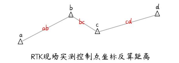RTK計算四參數(shù)比例尺不是0.999或1.000的處理辦法