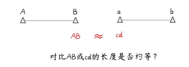 RTK計算四參數(shù)比例尺不是0.999或1.000的處理辦法