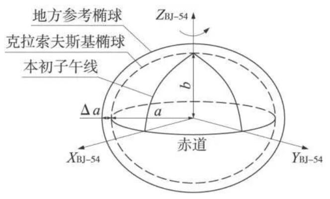 坐標(biāo)系有哪幾種?坐標(biāo)系分類(lèi)介紹