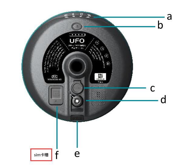 RTK SIM卡裝哪里?中海達(dá)、華測(cè)、合眾思?jí)?、UFO以及科力達(dá)RTK裝卡步驟匯總