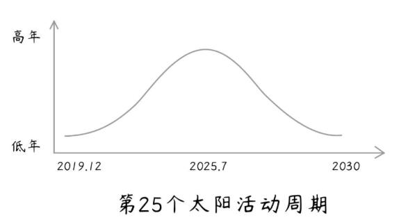 近期RTK使用CORS賬號(hào)為什么經(jīng)常浮動(dòng)?原因及相關(guān)問題解答，看完就懂