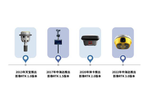 國產新一代影像RTK 快來看一看