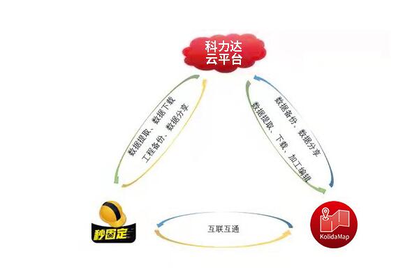 工程之星云平臺(tái)怎么使用?云平臺(tái)免費(fèi)注冊(cè)使用方法奉上