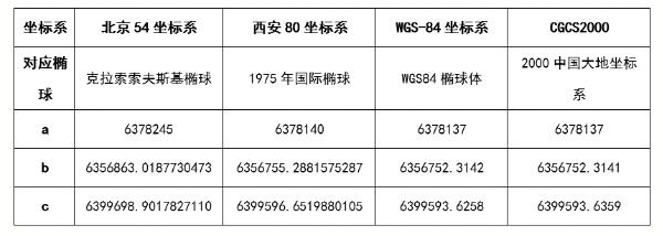 RTK使用者必看測量知識，事關(guān)坐標(biāo)，值得收藏