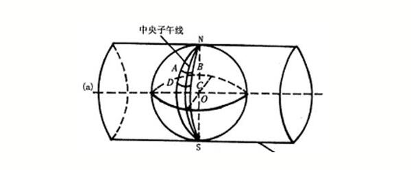 RTK使用者必看測量知識，事關(guān)坐標(biāo)，值得收藏