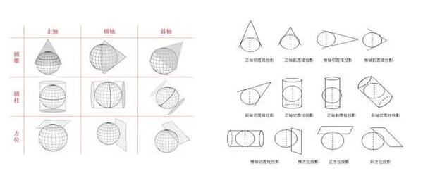 RTK使用者必看測量知識，事關(guān)坐標(biāo)，值得收藏