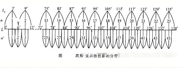 RTK使用者必看測量知識，事關(guān)坐標(biāo)，值得收藏