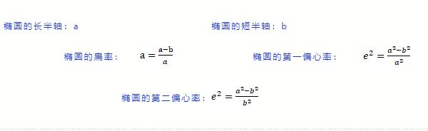 RTK使用者必看測量知識，事關(guān)坐標(biāo)，值得收藏