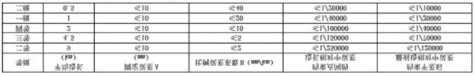 gps靜態(tài)測量步驟、測量規(guī)范及觀測注意事項，優(yōu)秀測量人必備