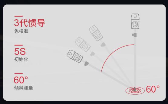 司南導(dǎo)航新品RTK：激光RTK-Lu1，無“桿”測量，一點(diǎn)就好！