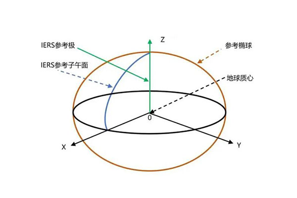 WGS84坐標(biāo)系和CGCS2000坐標(biāo)系的區(qū)別是什么？看完就知道了
