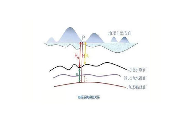 RTK采集的高程和圖紙高程不一致怎么辦？3種解決辦法奉上