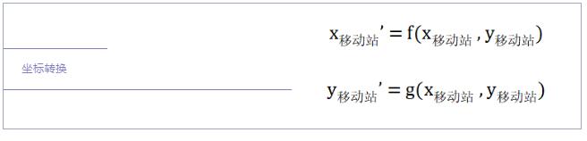 為什么RTK作業(yè)前需要點(diǎn)校正？看完本文你就知道了