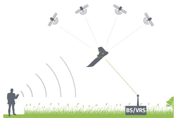 什么是GNSS？什么是GPS？什么是RTK技術(shù)？一篇文搞懂