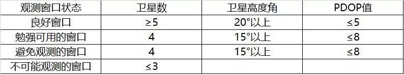 用?GPS RTK進行像控點測量操作指南，無人機傾斜攝影測量必備