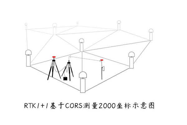 RTK 1+1模式如何直接測量2000坐標(biāo)？方法教程來啦