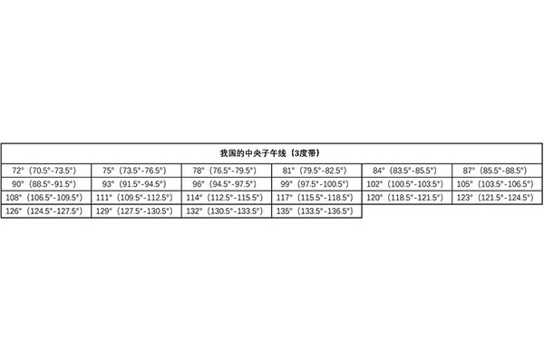 如何獲取當(dāng)?shù)刂醒胱游缇€？看完一步搞定！