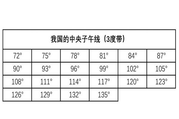 如何獲取當(dāng)?shù)刂醒胱游缇€？看完一步搞定！