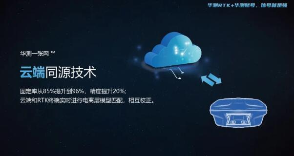 華測(cè)導(dǎo)航自建“一張網(wǎng)”：云、網(wǎng)、端同源革新RTK測(cè)量CORS模式體驗(yàn)