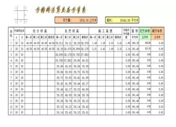 土方計(jì)算的5種方法，如何選擇適合自己工程的?