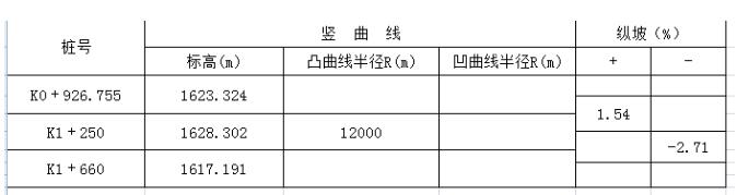 工程之星5.0道路應(yīng)用之縱曲線設(shè)計操作指南，看完就會