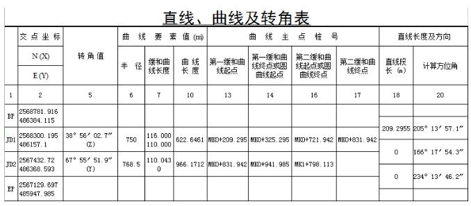 工程之星怎么進(jìn)行平曲線設(shè)計?用交點法進(jìn)行平曲線設(shè)計教程