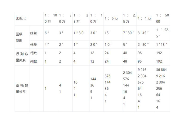 測繪地形圖符號、分幅與編號相關(guān)知識詳解，需要的入