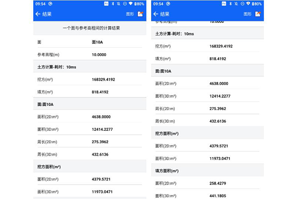 中海達(dá)RTK如何進(jìn)行土方計算?有4種方法可實(shí)現(xiàn)