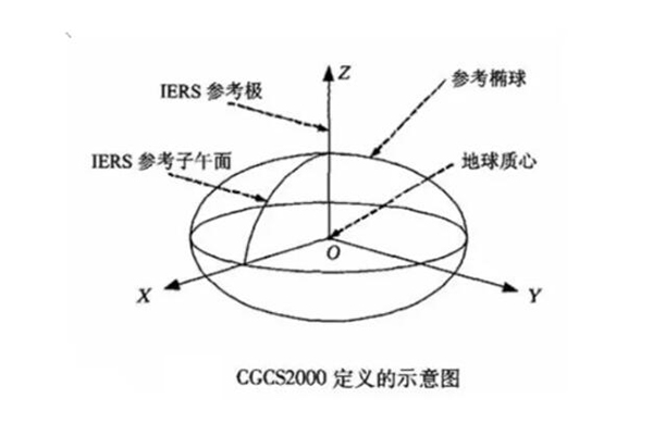 一篇文看懂CGCS2000與WGS84、北斗坐標(biāo)系的區(qū)別，值得收藏