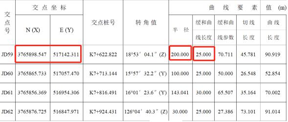 RTK道路設(shè)計(jì)的3種方法，交點(diǎn)法、元素法、坐標(biāo)法詳解