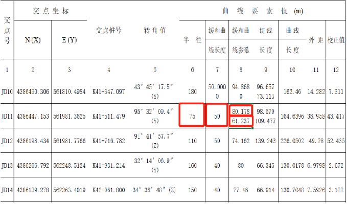 RTK道路設(shè)計(jì)的3種方法，交點(diǎn)法、元素法、坐標(biāo)法詳解