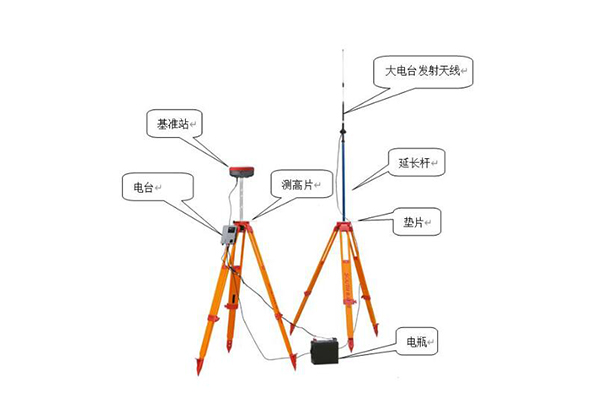 RTK測量工作模式怎么選?用網(wǎng)絡(luò)/cors還是用電臺呢?看完本文你就知道了