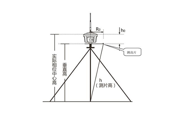 3種天線高量取方式詳解，靜態(tài)作業(yè)、RTK 作業(yè)都需要